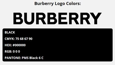 burberry pantone colors|what font does burberry use.